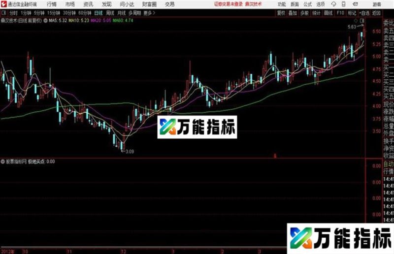 极地买点副图/选股指标 源码分享 EA-万能指标公式
