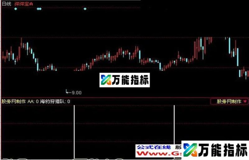 同花顺海豹猎队指标公式 EA-万能指标公式