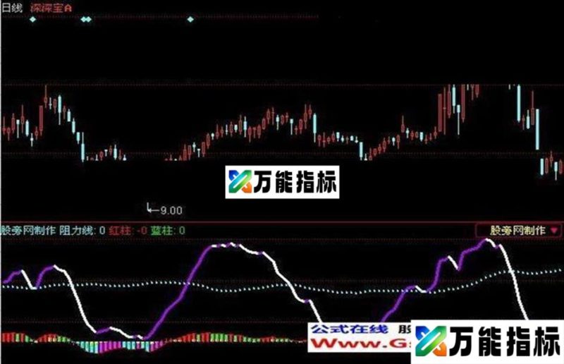 同花顺看图淘金指标公式 EA-万能指标公式