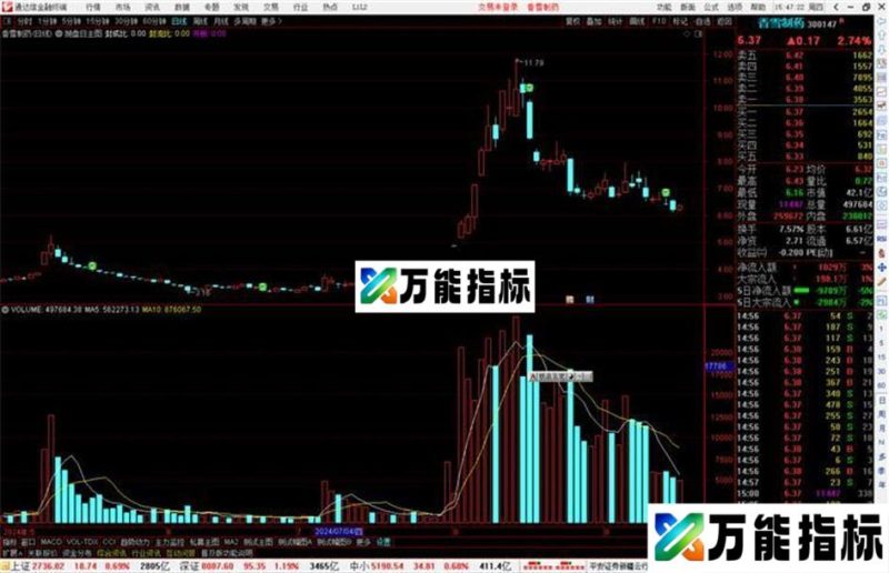 通达信抛盘日主图指标公式源码 EA-万能指标公式