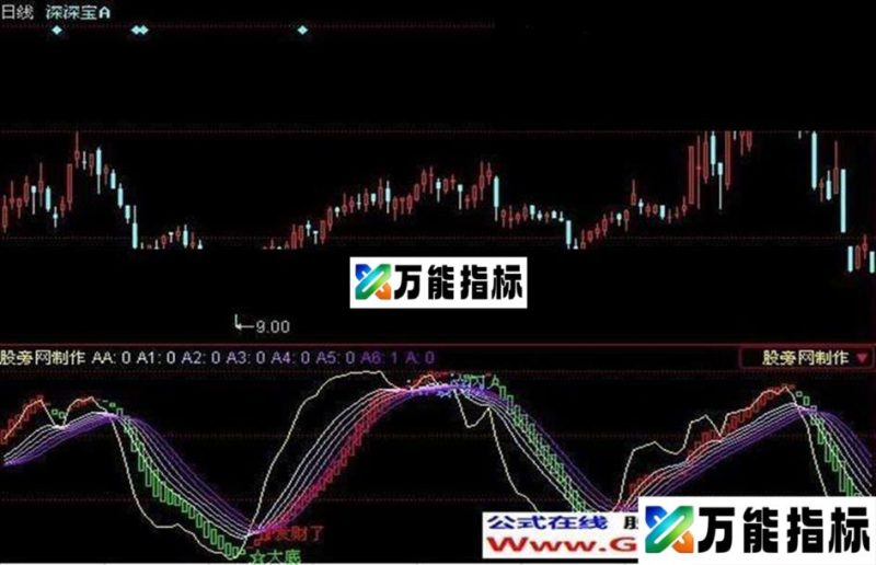 同花顺超级波段指标公式 EA-万能指标公式
