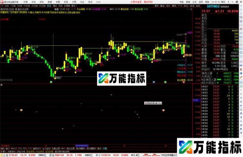 通达信看庄AB主图指标公式源码 EA-万能指标公式