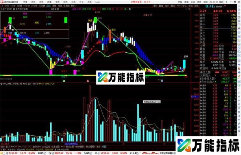 通达信主力波段主图源码 EA-万能指标公式