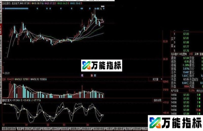直观又准的指标公式 EA-万能指标公式