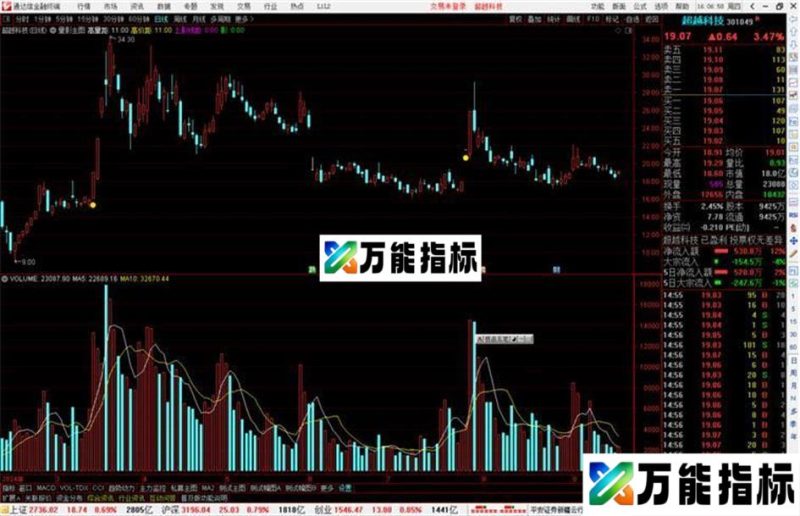 通达信〖量影主图〗主图黄点事介入信号源码 EA-万能指标公式