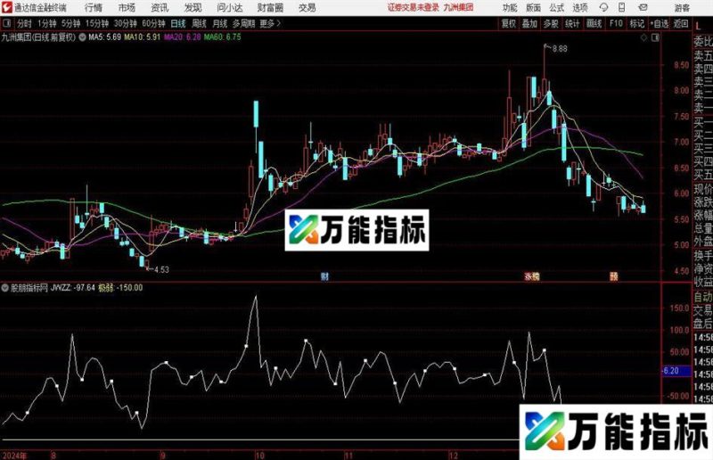 通达信极弱抄底指标公式 EA-万能指标公式