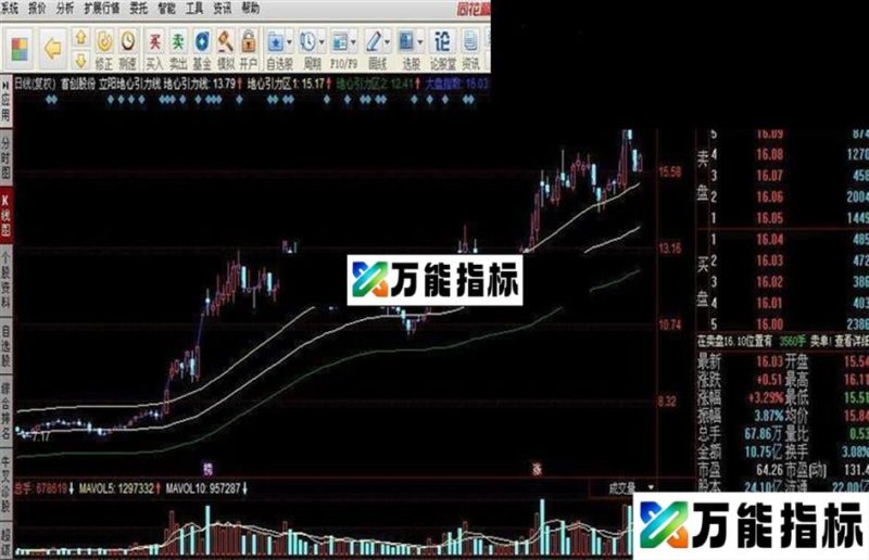 胡立阳地心引力线指标公式 EA-万能指标公式