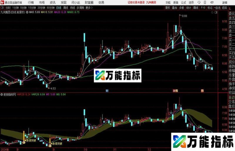 通达信倍量筹码突破主图指标公式 EA-万能指标公式