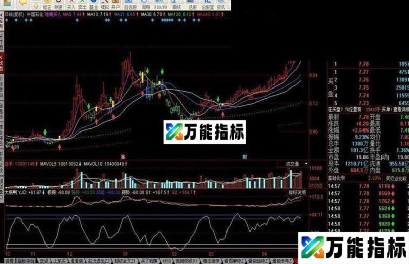底部看看指标公式 EA-万能指标公式
