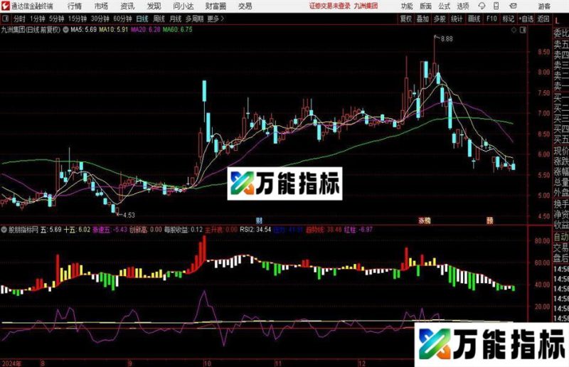 通达信主升浪行情指标公式 EA-万能指标公式