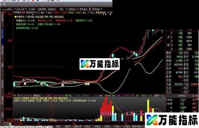 丹式短线王_短线绝密买卖指标公式 EA-万能指标公式