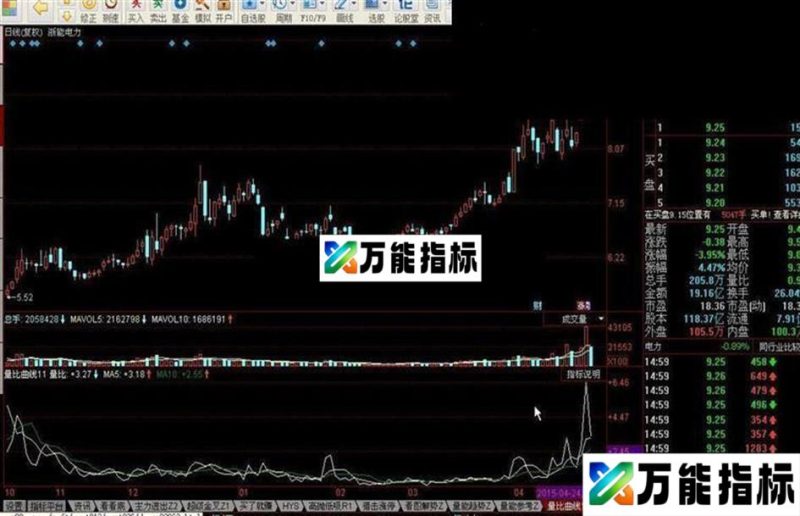 同花顺量比曲线源码附图 EA-万能指标公式