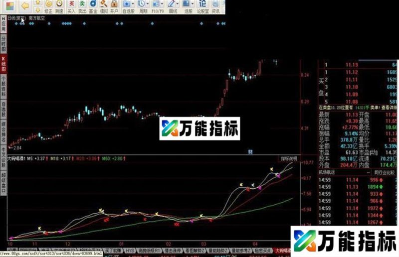 同花顺大碗喝酒源码附图 EA-万能指标公式