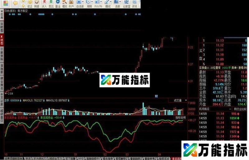 同花顺非主流资金源码附图 EA-万能指标公式