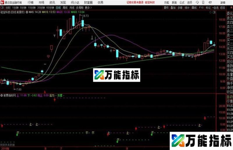 通达信带你一起抓涨停 EA-万能指标公式