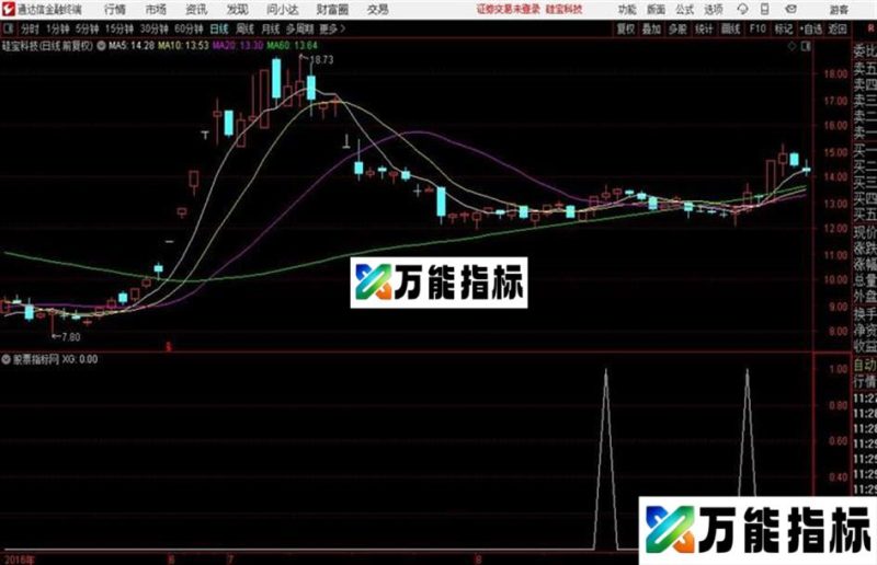 百变一阳指通达信公式 副图 源码附图 EA-万能指标公式