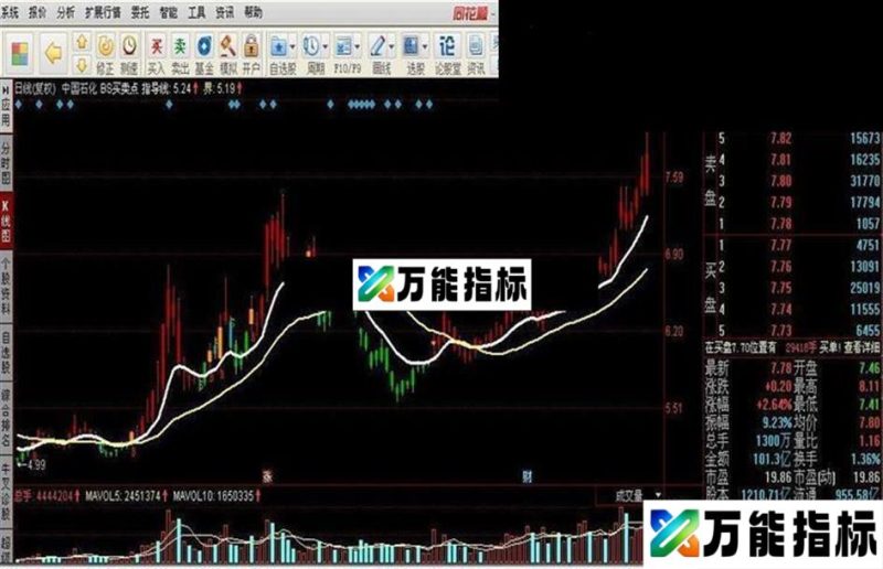 BS买卖点指标公式 EA-万能指标公式