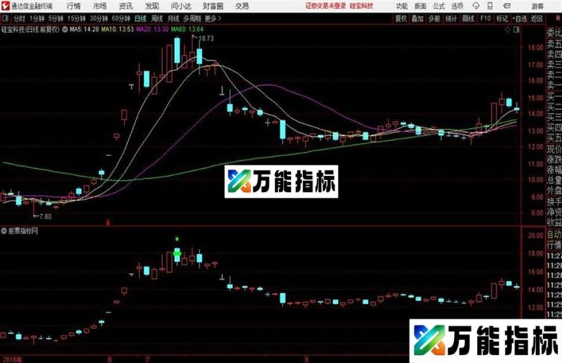 无未来放心使用 蓝绿点买卖 EA-万能指标公式