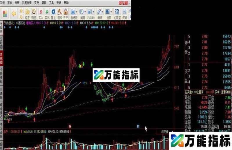 准确买入指标公式 EA-万能指标公式