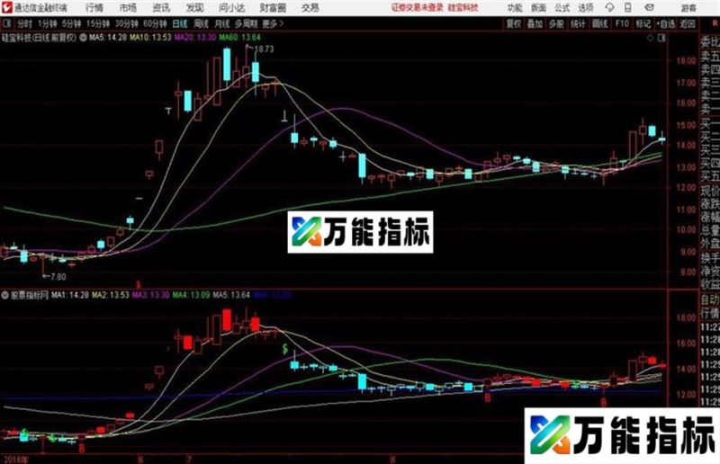 BS买卖指标 主图 通达信 贴图 无未来 EA-万能指标公式