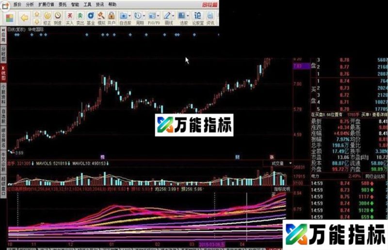 回归预值与均线源码附图 EA-万能指标公式