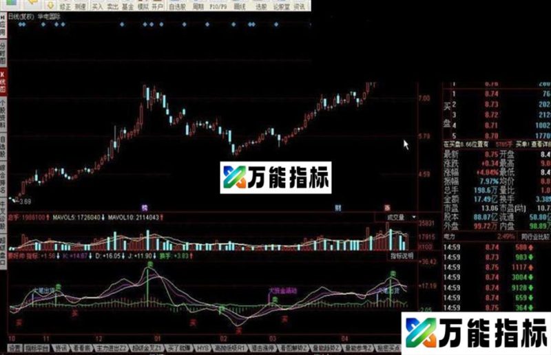 大资金活动源码附图 EA-万能指标公式