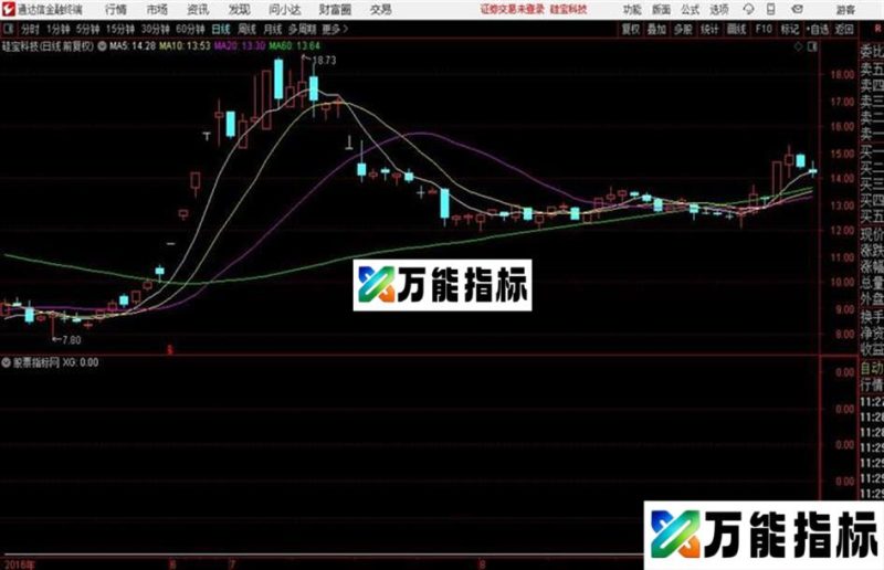 阴线反包副图/选股指标 源码 贴图 EA-万能指标公式
