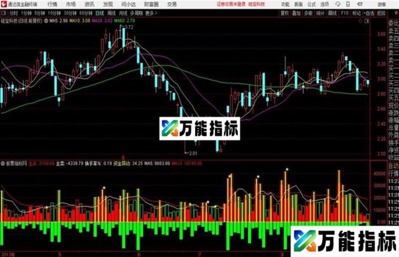 让庄家无处藏身!真实庄家资金指标公式真的好! EA-万能指标公式