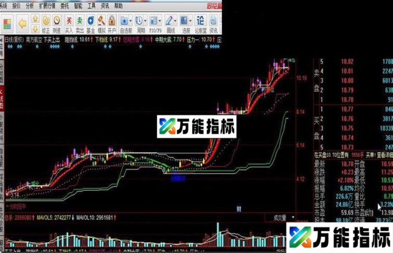 下买上出 跌破下轨买入,破上轨卖出 EA-万能指标公式