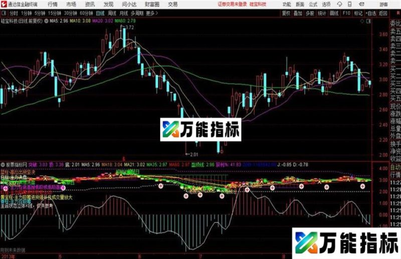 盈亏彩图我感觉玩短线很好的一个指标整合 EA-万能指标公式