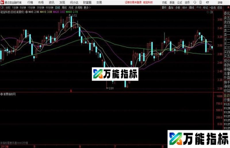 通达信主力买卖 修改 源码 EA-万能指标公式