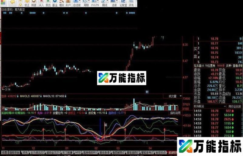 同花顺底部吸筹指标公式 EA-万能指标公式