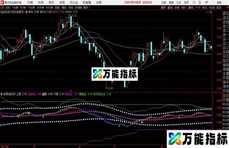 神准通道趋势线指标 主图 通达信 贴图无未来、无加密 EA-万能指标公式