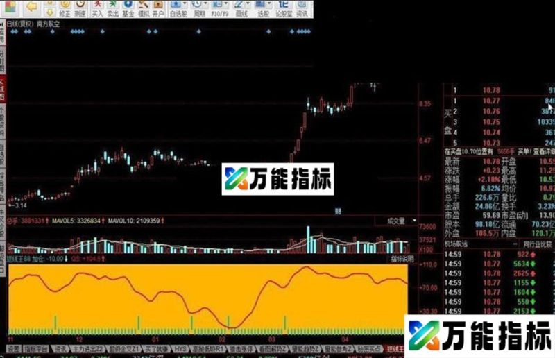 短线王指标公式 EA-万能指标公式