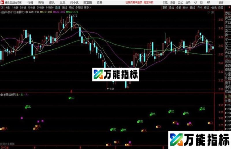 EXPMA指标指标 主图 通达信 贴图 EA-万能指标公式