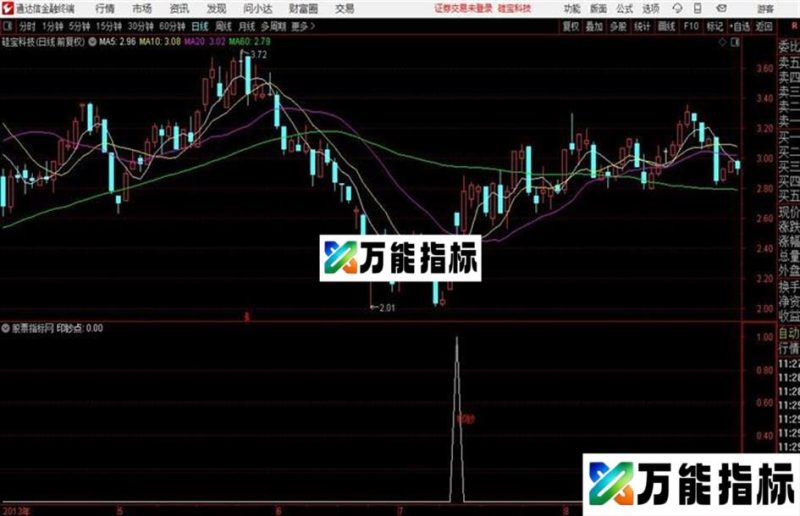 通达信印钞机 EA-万能指标公式