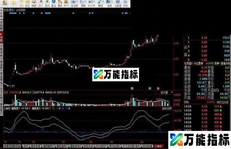 三角形 基于股价与均线,以及股价形态 EA-万能指标公式