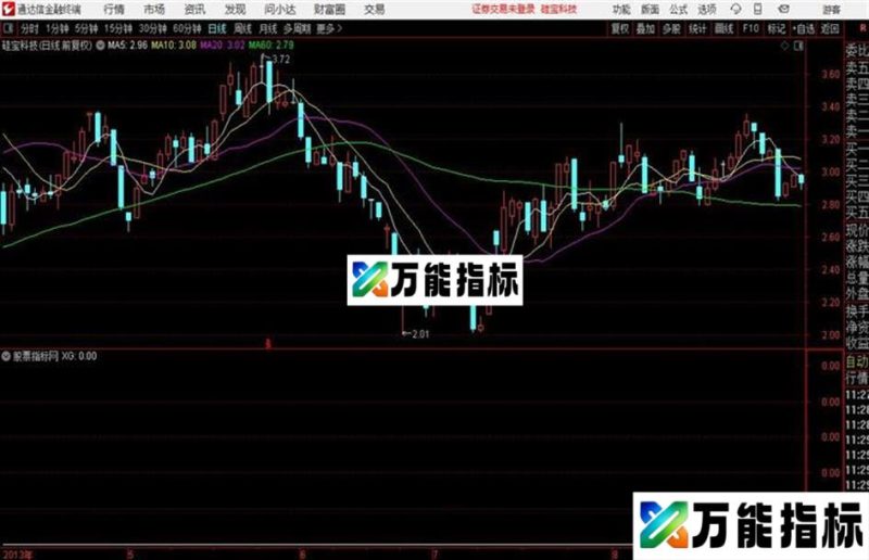 通达信很牛的 EA-万能指标公式