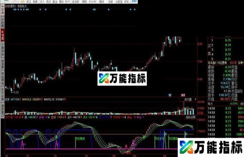 CCI改源码附图 EA-万能指标公式