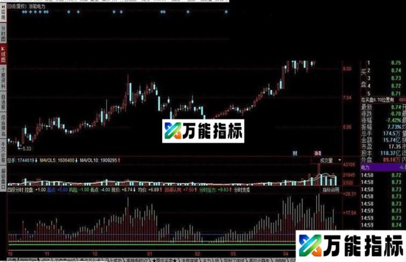四段分时(控盘高点低点风险现价均价)指标公式源码 EA-万能指标公式