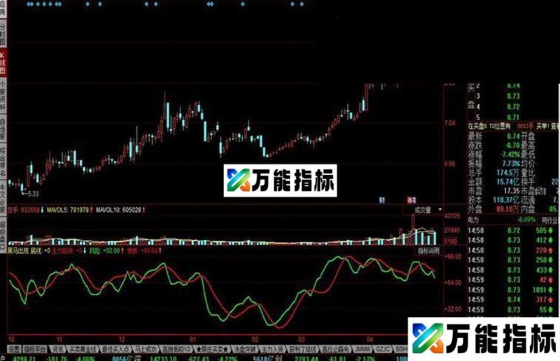 黑马出现源码附图 EA-万能指标公式