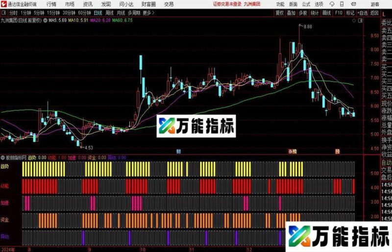 通达信趋势动能加速指标公式 EA-万能指标公式