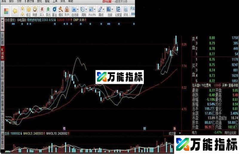 帝纳波利 移动平均线指标公式 EA-万能指标公式