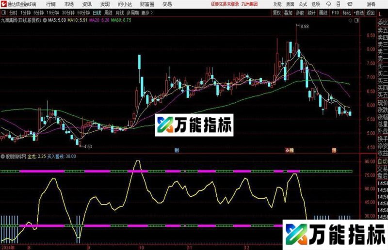 通达信金龙趋势线指标公式 EA-万能指标公式