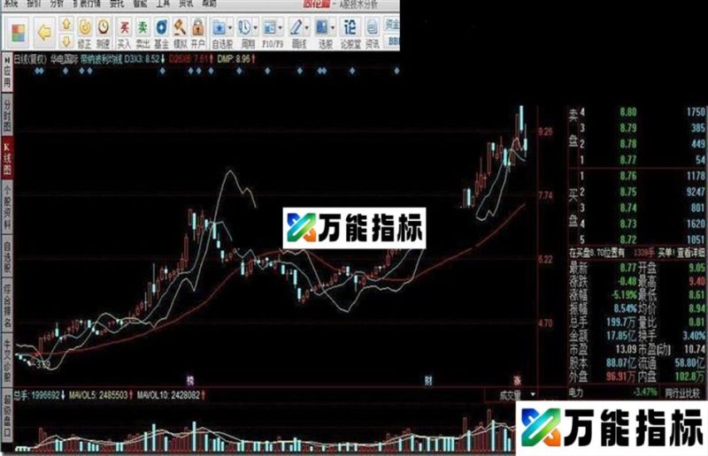 波动幅度指标公式 EA-万能指标公式