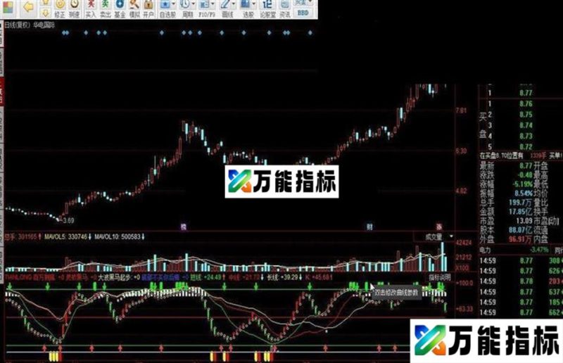 百万测底黄金坑指标公式 EA-万能指标公式