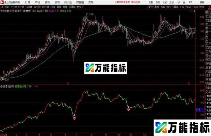 通达信〖弱转强黄金尾盘〗主/副图/选股公式 源码 EA-万能指标公式