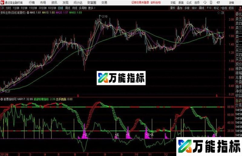 通达信出手就赢副图波段类型指标 EA-万能指标公式