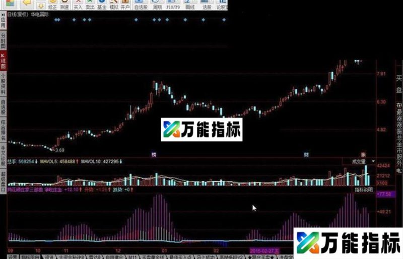 同花顺庄家三部曲 EA-万能指标公式