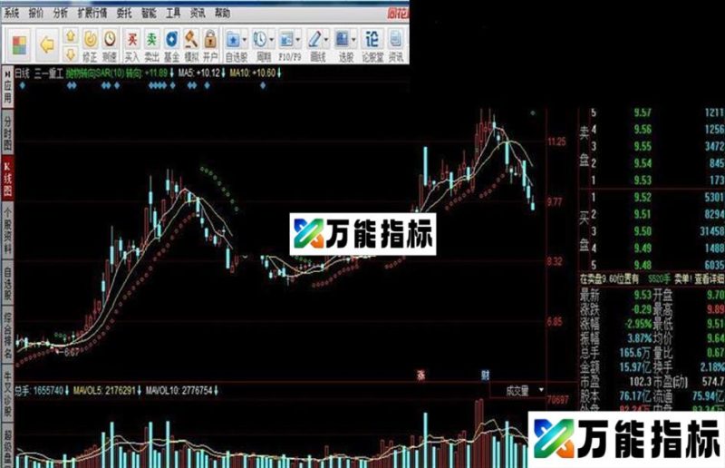 同花顺抛物转向SAR源码附图 EA-万能指标公式